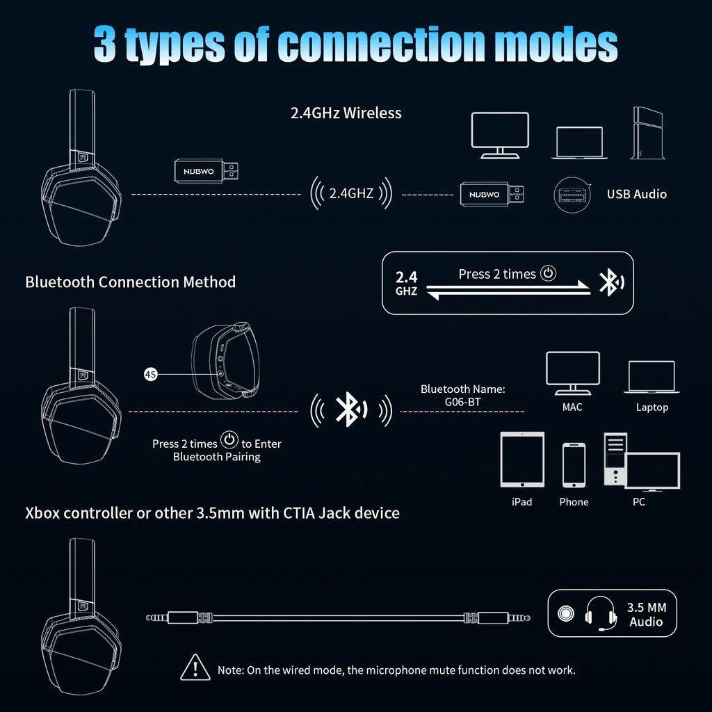 Dual Wireless Gaming Headset with Mic ANC for PS5 PC Mobile Switch